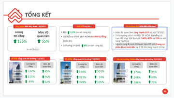 Rao bán nhà đất tăng kỷ lục hơn 530%, chuyện gì đang xảy ra?