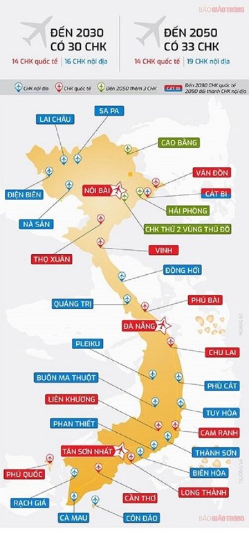 Phê duyệt điều chỉnh Quy hoạch hệ thống cảng hàng không toàn quốc thời kỳ 2021-2030, tầm nhìn đến năm 2050