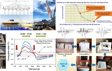 Những giải pháp nâng cao độ bền kết cấu bê tông cốt thép